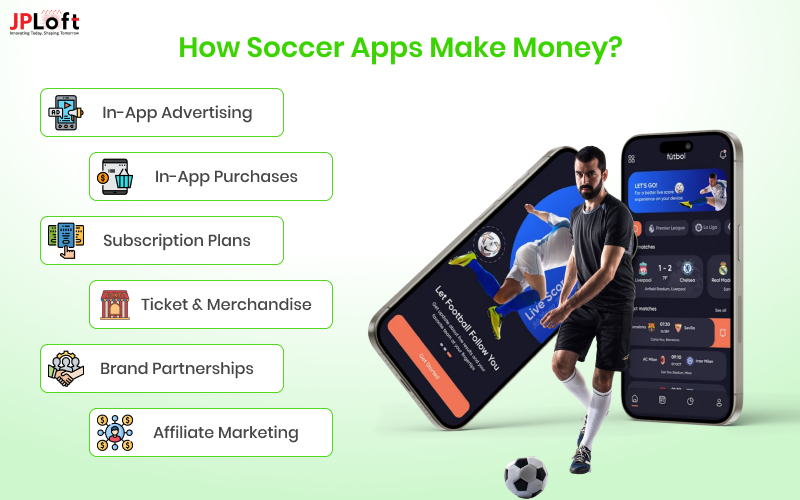 How Soccer Apps Make Money